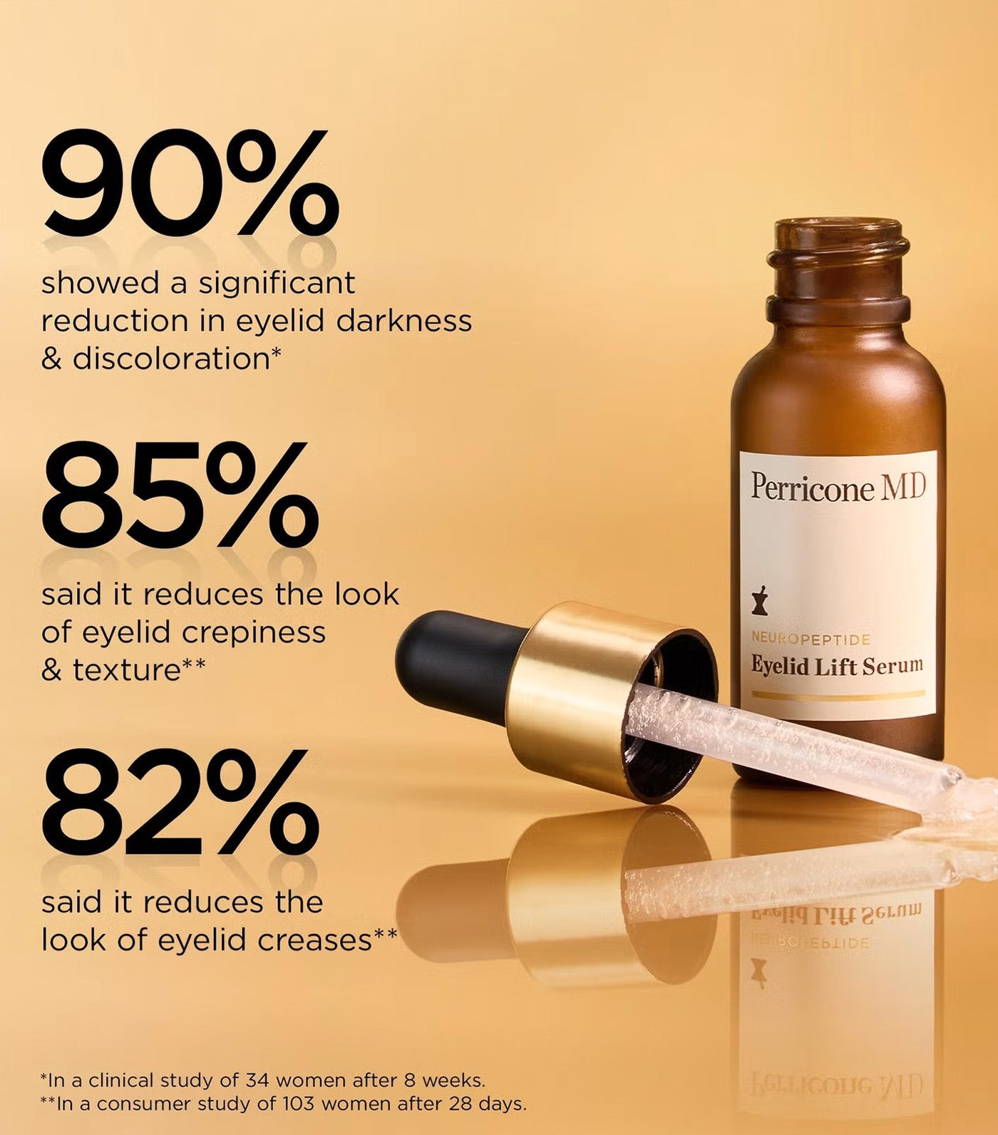 Neuropeptide Eyelid Lift Serum